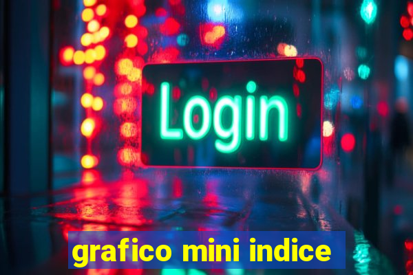 grafico mini indice